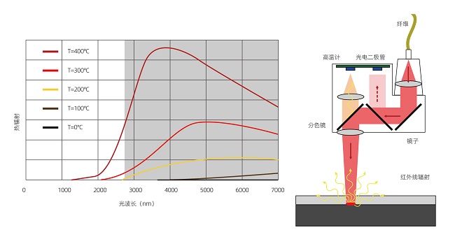 塑料激光焊接的焊接強度怎么樣？(圖2)