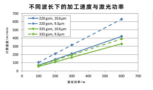 二氧化碳紙張激光切割設(shè)備，速度快、效果好！(圖2)